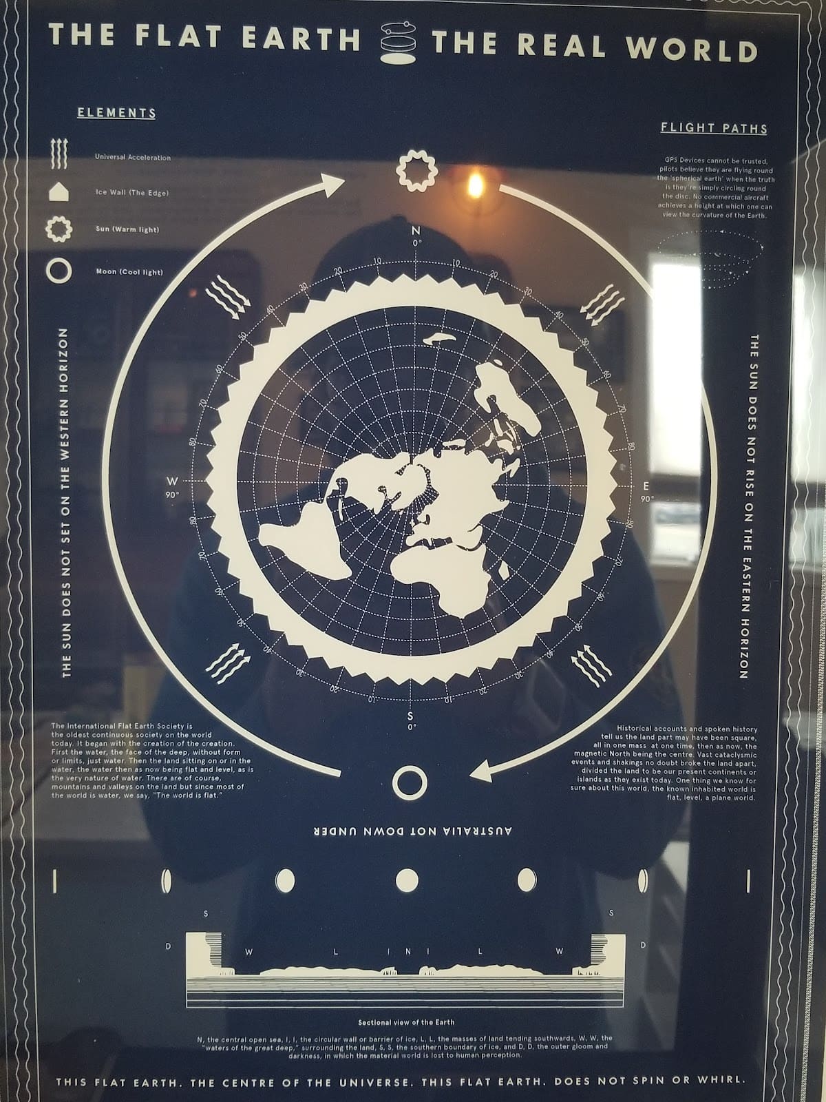 Museum of the Flat Earth