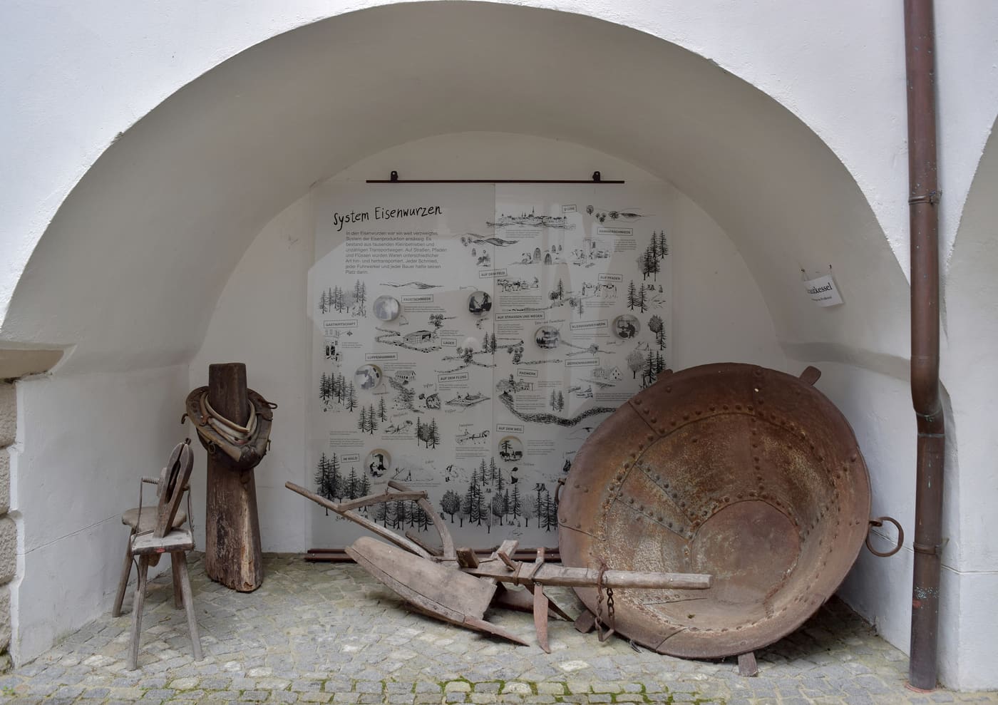 Hammerherrnmuseum Lunz am See